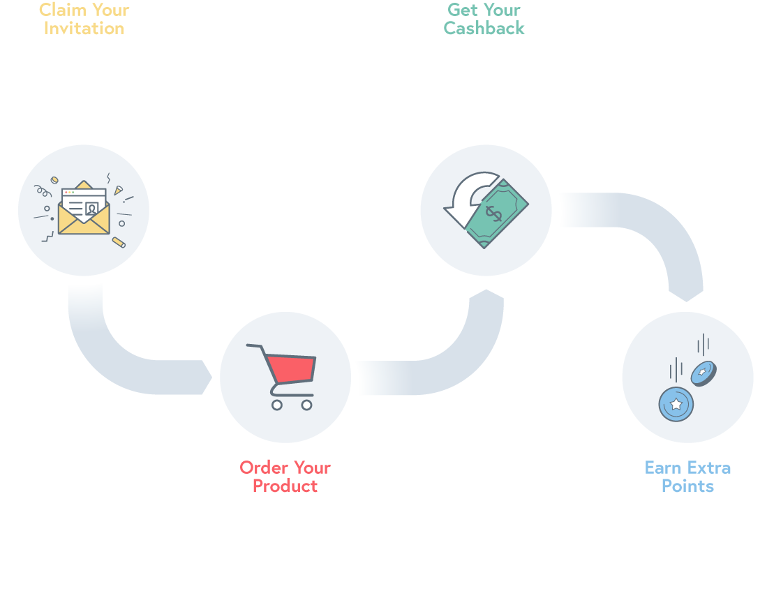 Infographic on how PPOC works